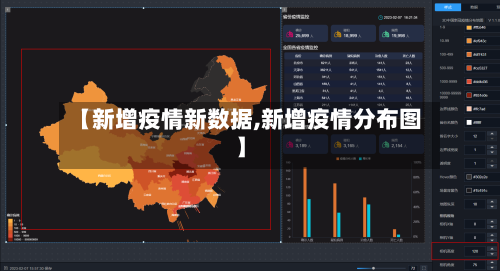 【新增疫情新数据,新增疫情分布图】