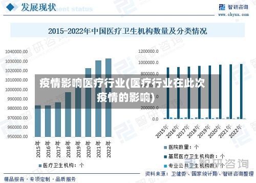 疫情影响医疗行业(医疗行业在此次疫情的影响)-第2张图片