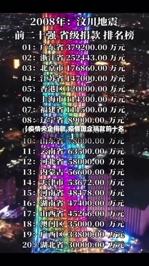 【疫情央企捐款,疫情国企捐款前十名】