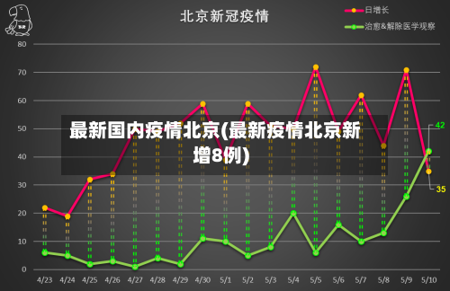 最新国内疫情北京(最新疫情北京新增8例)